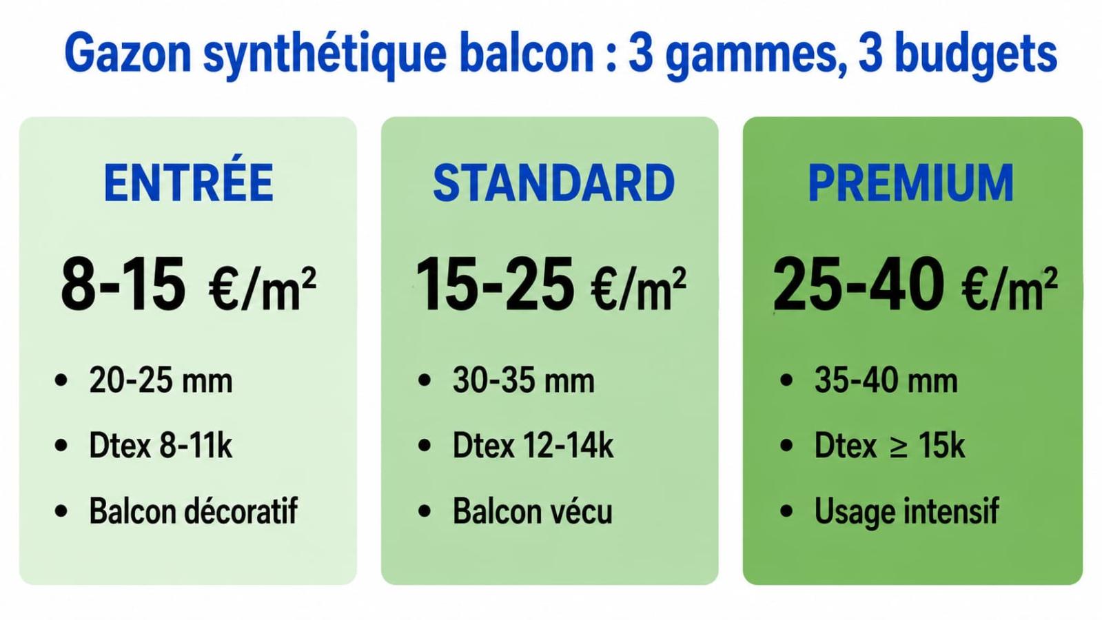 Comparatif visuel sur un balcon : gazon synthétique à gauche, dalles clipsables bois composite à droite — ANC Dalle