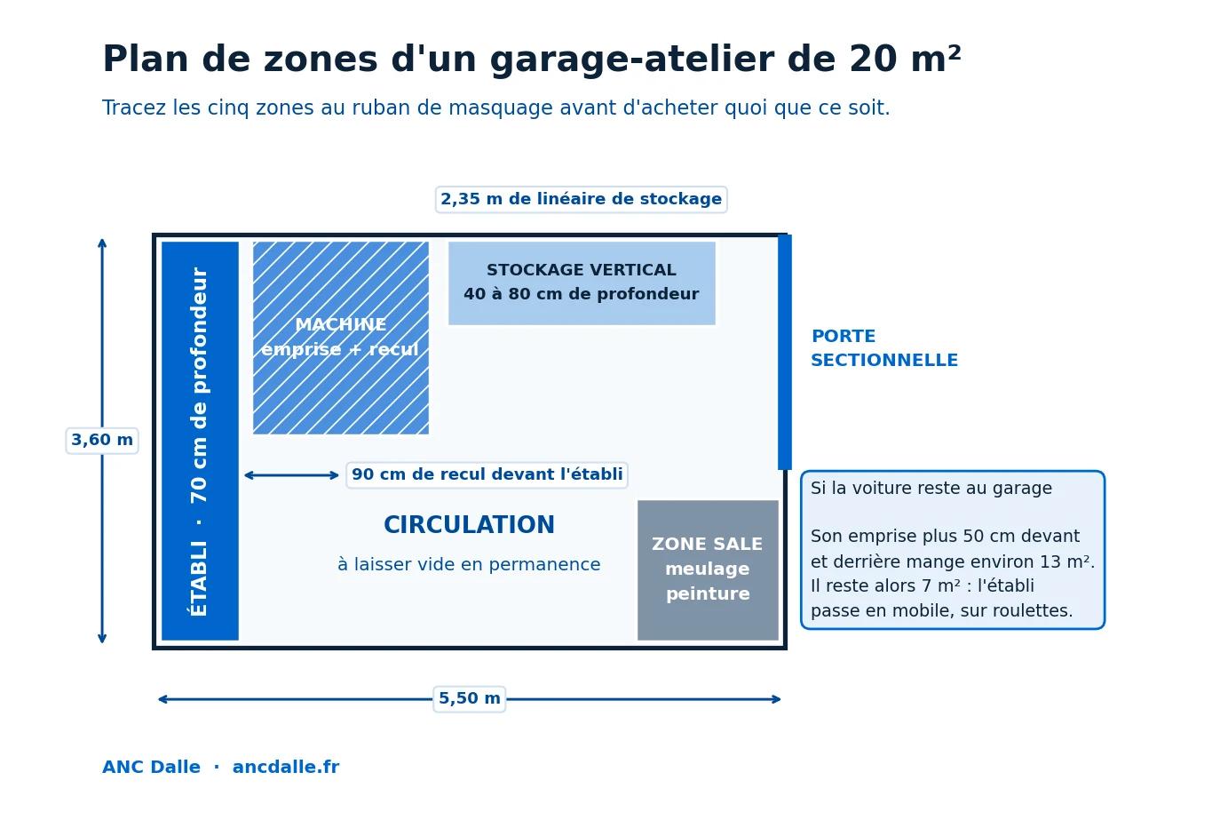 Plan de zones d'un garage de 20 m&sup2; am&eacute;nag&eacute; en atelier de bricolage